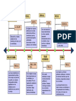 Linea de Tiempo Ppro 1 Sem 1