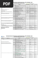 Tabla de Códigos Año 2022