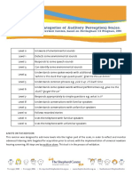 CAP and ISD Scales