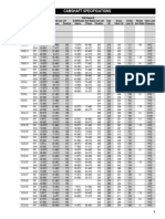 Engine Parts Camshaft Specifications 1