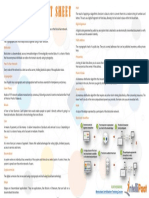 BlockChain Cheat Sheet