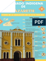 Internado Indígena de Nazareth