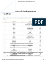 Tabela Com Peso Médio de Porções Hortifruti - Menu Control