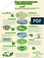 Infografia Energias Renovables