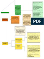 Accion de Inconstitucionalidad Concreta