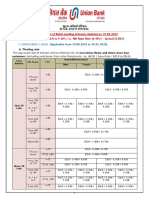 Retail Rate of Interest Updated 15.05.23