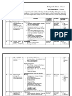 Course Plan On Nursing Management