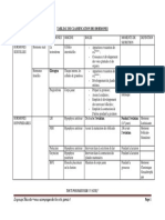 Tableau de Classification Des Hormones