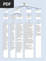 Mapa Conceptual Del Desarrollo Humano 2