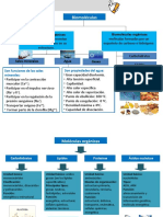 BIOMOLÉCULAS
