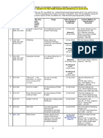 159 Accrediated Expired As On 28042022