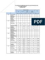 Resultados de Los Logros de Aprendizajes de Los Estudiantes de La Ie 30397 Mamac