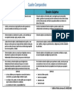 Cuadro Comparativo Derecho Objetivo y Subjetivo