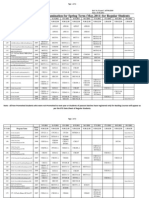 1 - Final - Date Sheet For Regular End - Term - Examination May 2011 - April 15