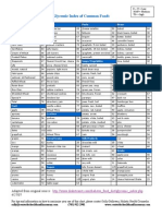 Glycemic Index Chart