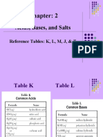 Acids Bases Salts VG