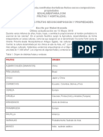 Procesamiento de Frutas, Composición y Propiedades