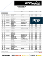 Results Seeding Run RDC Oberhof 2023