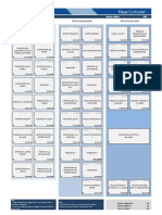 Mapa Curricular 2015 Licenciatura en Diseno Grafico