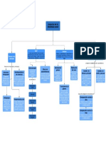 Mapa Conceptual