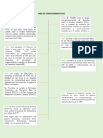 Línea de Tiempo Legislación de GEI