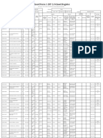 Sf1 - 2022 - Grade 9 (Year III) - Mapanyawup