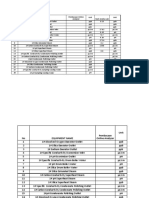 Pembacaan Online Analyzer & Hasil Lab