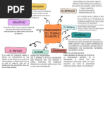 Modalidades Academicas