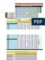 1.-Coeficientes y Cedulas de Cultivos de La Region Puno