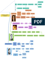 Periodos de La Literatura Ecuatoriana