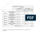 M Tech-Syllabus