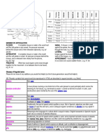 Eng Grammar Key Term Reviewer