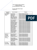 List of Students FS2 Candon Division