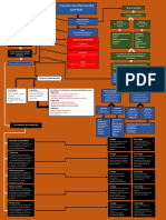 Mapa Conceptual Fuentes de Informacion Mypime