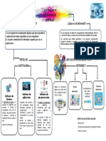 Software y Servicios de Internet