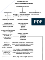 Racionalismo de Descartes