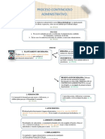 Proceso Contencioso Administrativo