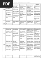 Tabla Del Desarrollo Cualitativo Por Edad Completa