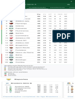 Tabela Do Brasileirão 2020 - Pesquisa Google