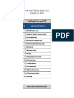 Senarai Panel IPTS Dan ILKS 2022update