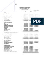 (1.) Horizontal or Trend Analysis Balance Sheet Comparative Balance Sheet