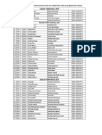 List of Those Jest Candidates Who Have Not Submitted Their Files (Deprived Areas)