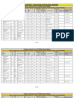 TT Male Mardan Seniority List 2023 Update