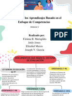 TI. Act.3 Mapa Conceptual Documentos Que Rigen El Sistema de Evaluación.