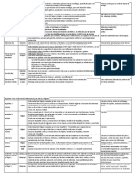 Fisiopatologia Cuadro Patologias