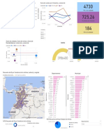 Power BI Ejemplo