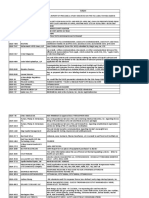 Closed FOIA Log - October 2021