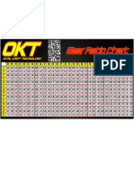 Gear Ratio Chart