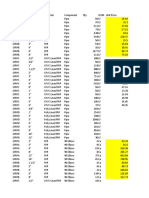 FRP Pipe List