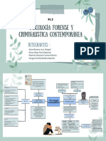 Psicología Forense - Mapa Mental